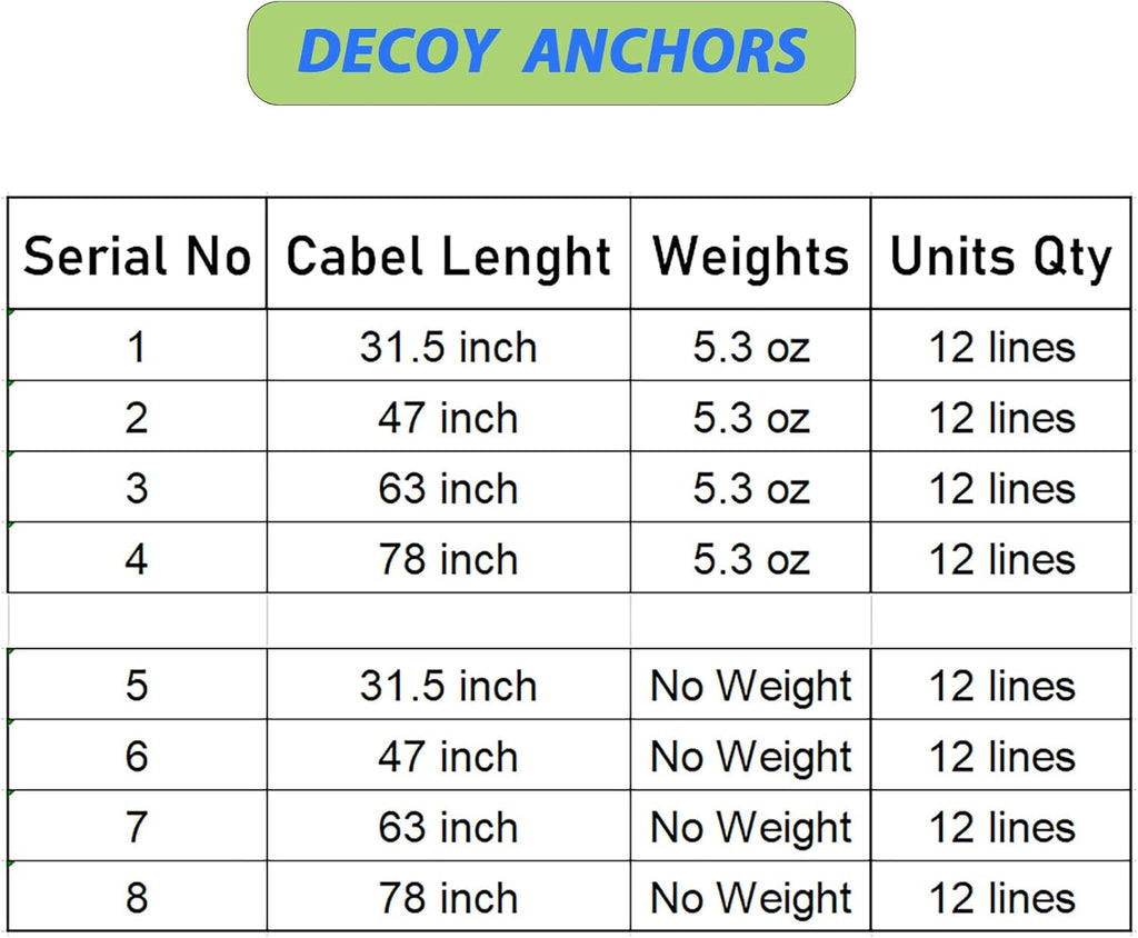 Duck Decoy Weights, Pre-Rigged Hunting Anchors, Stainless Steel Wirerope and Coated, Stainless Swivel and Carabiners, Geese and Duck Hunting, Waterfowl Hunting.