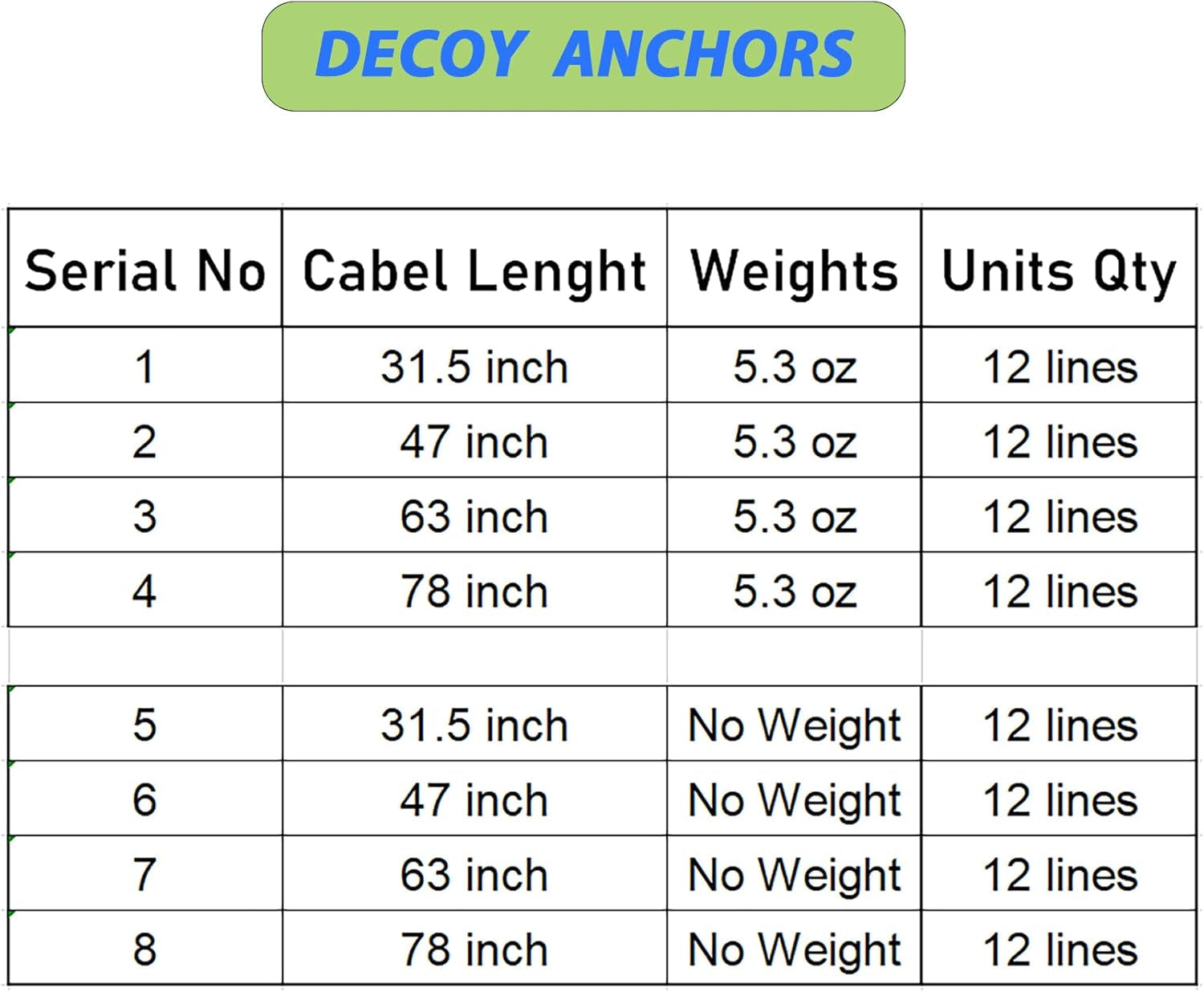 Duck Decoy Weights, Pre-Rigged Hunting Anchors, Stainless Steel Wirerope and Coated, Stainless Swivel and Carabiners, Geese and Duck Hunting, Waterfowl Hunting.